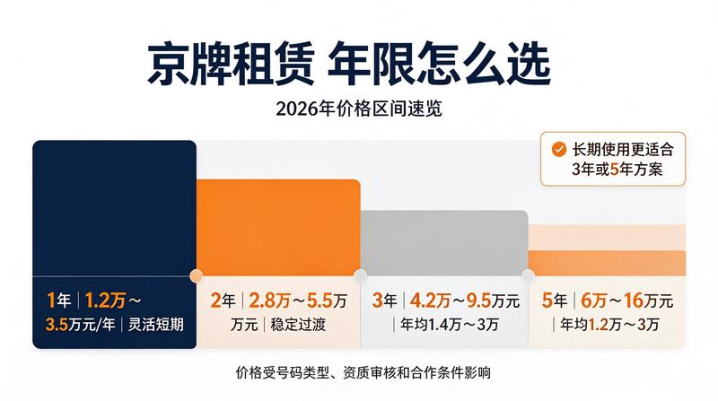 新能源京牌租赁优势分析