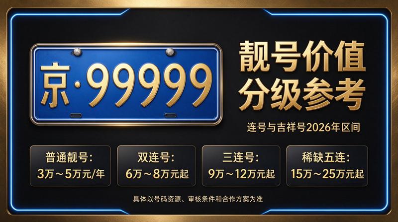 2026年北京京牌租赁业务大厅